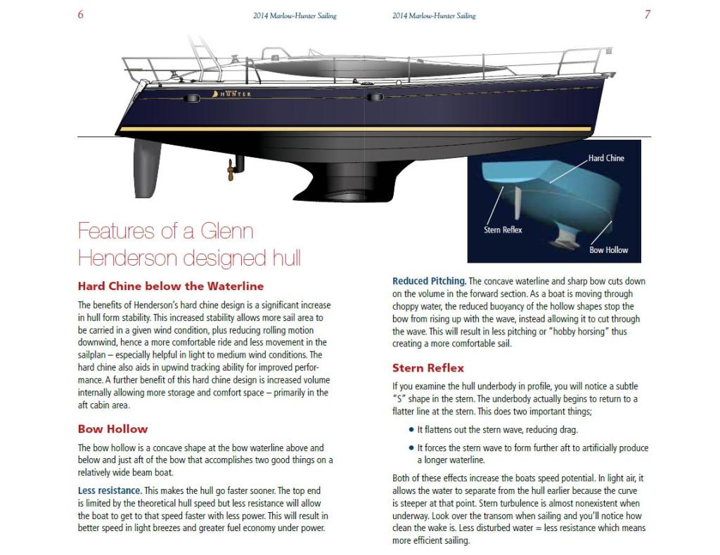 Layout Marlow-Hunter 37