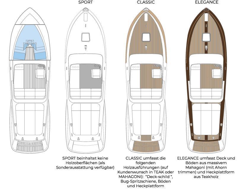 Layout Comitti V28