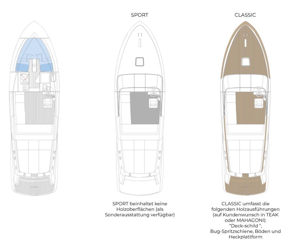 Layout Comitti V31